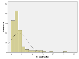 It is used to compare journals and evaluate the relative importance of a journal within the same field of science. Citation Indicators In Research And Journal Evaluations