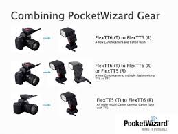 That cactus triggers sync weirdly, they are listed at syncing at 1/1000th, but the 4 we have don't. Flextt6 Compatibility Pocketwizard Wiki