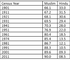 Bangladesh Religion Google Search