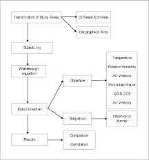 Begin on 1970 2 and continues until these days. Pdf Indoor Air Quality In Selected Samples Of Primary Schools In Kuala Terengganu Malaysia Semantic Scholar