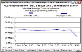 Bandwidth Data Rate Of Isdn And Vdsl Broadband Comparison
