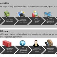 Pdf Analysis Of E Commerce Providers Role In Solving The Issues Of Retail E Commerce Logistics In Jakarta Study Case Of Pt Accommerce Solusi Lestari