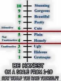 Friends list, photos, posts in order to show you profile pictures of all you friends list. Pretty Scale 1 10