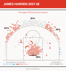 carmelo anthony is the last great american ball hog