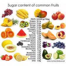 Pin On Healthy Diabetic Food Ideas