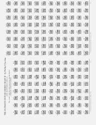 Unique Chord Capo Transposition Chart 2019