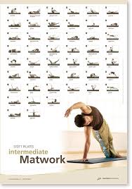 Stott Pilates Wall Chart Intermediate Matwork Pilates