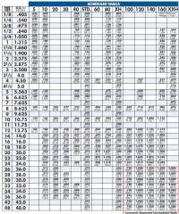 Nps Chart Pdf Nominal Pipe Size Chart