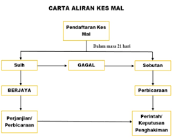 Ingatkan kes haritu dah terbukti bersalah dah, rupanya baru di peringkat awal. Https Ejournal Ukm My Akademika Article Download 32483 11318