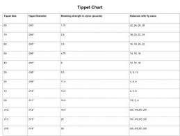 Tippet Chart Fly Fishing Universe