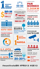 Kodam i bukit barisan logo. Bn Vs Pr Manifesto Plagiarism Or Similarity Rufaizahbujang