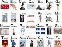 It is used to spell out words when speaking to someone not able to see the speaker, or when the audio channel is not clear. The 26 Code Words In The Nato Phonetic Alphabet Are As Follows Alfa Bravo Charlie Delta Echo Foxtrot G Phonetic Alphabet Alphabet Nato Phonetic Alphabet