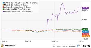 In july 2018, it filed an application to list on the hong kong stock exchange. Cansino S Covid 19 Vaccine Was Just Approved For Limited Use In China Here S What Investors Should Know The Motley Fool