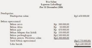 Laporan perubahan modal adalah laporan yang menyajikan perubahan dalam ekuitas (modal) pemilik usaha untuk periode waktu tertentu. Laporan Keuangan Laba Rugi Perubahan Modal Neraca Adhy Kartansa