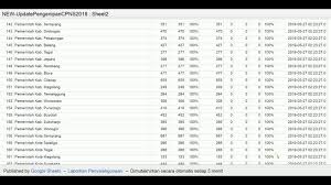 Kementerian hukum dan hak asasi manusia republik indonesia adalah salah satu instansi kementerian yang memberikan kesempatan. Penetapan Nip Cpns 2018 Yang Sedang Berproses Di Bkn Update Per 27 Maret 2019 Radio Or Id