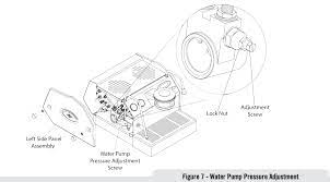 It is controlled with la marzocco's classic paddle interface, manually operated by the barista. La Marzocco Gs3 User Manual