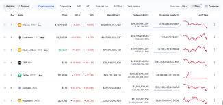 10 best cryptocurrency exchanges for trading cryptocurrency. Blood In The Cryptocurrency Market Bitcoin Exchange Uk The Best Cryptocurrency Exchange In Uk