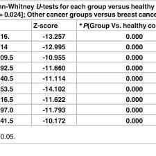 Vitamin d is an essential nutrient, but it can be difficult for people to know if they are getting the right amount. Pdf Tumor Specific D Dimer Concentration Ranges And Influencing Factors A Cross Sectional Study