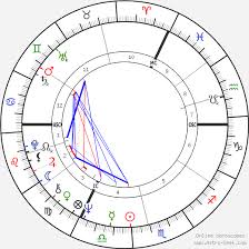 Maybe you would like to learn more about one of these? Birth Chart Of Vaclav Neckar Astrology Horoscope