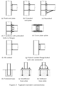 Esdep Lecture Note Wg11 Steel Architecture Steel Structure Steel Structure Buildings