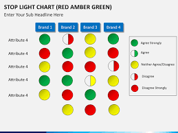 stop light chart red amber green