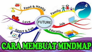 Setiap perubahan yang anda lakukan , semua ahli yang mendapat perkongsian akan boleh melihat perubahannya. Cara Membuat Peta Minda Lancang Kuning