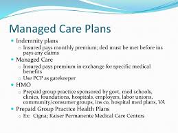 Log in to manage your plan or sign up for online access today. The Blues Plans Private Insurance And Managed Care Plans Ppt Download
