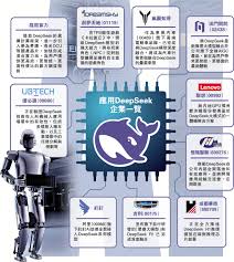 熱點追蹤/科企擁抱DeepSeek AI應用加速落地- 大公報