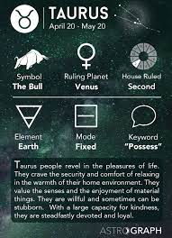 Aries, taurus, gemini, cancer, leo, virgo, libra, scorpio, sagittarius, capricorn, aquarius, and pisces. Astrograph Taurus In Astrology