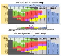 Bat Size Chart Gallery Of Chart 2019