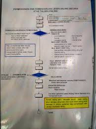Tahun taksiran ialah tahun mengikut kalendar tahunan. Nicholas Chang On Twitter è¯· Ean Yong è®®å'˜ä¸ºé›ªå…°èŽªç‹—ä¸»è¯·å'½ Mpsj ç«Ÿç„¶è¦æˆ'ä»¬è‡ªå·±ä¸Šä¼ salinan Cukai Pintu Geran Gambar Anjing Kad Suntikan Status Anjing ç­‰èµ„æ–™æ‰å¯ä»¥æ›´æ–°ç‹—ç‰Œ è¿™ä¸æ˜¯æ•…æ„ä¸ºéš¾å…»ç‹—ç‹—ä¸»å— Https T Co B2xgcmpd5p