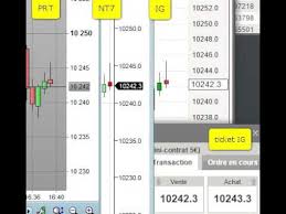 Ig Cfd Forex Broker On Prorealtime Vs Ninjatrader 7 Vs Ig Web Speed 33