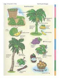 Maybe you would like to learn more about one of these? Nota Penjodoh Bilangan