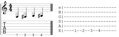 How To Read Guitar Tab Ultimate Guide With Diagrams