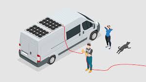 All about solar panel wiring & installation diagrams. Campervan Solar Power An Illustrated Guide Vanlife Adventure
