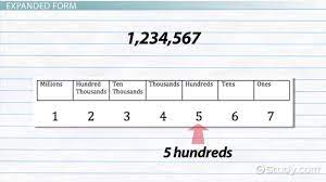 If you are being asked to write numbers in the expanded notation for base $3$ such as $112201_3$ (just a random number i made up) then you would need to write it like so (starting from the $3^5$ th place, the 5th place of the digit) $$112201_3 = 1.3^5 + 1.3^4 + 2.3^3 + 2.3^2+ 0.3^1 + 1.3^0$$ What Is Expanded Form In Math Definition Examples Video Lesson Transcript Study Com