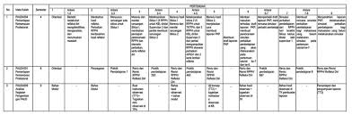 .nilai mata kuliah ut, nilai pgsd, nilai uas pgpaud, nilai semester ut, rekap ip ut, nilai semester, daftar nilai ut, cek nilai ut, nilai pendas. Katalog Kurikulum Fkip Program Pgsd Dan Pgpaud Universitas Terbuka 2018 2019 Iii Kata Pengantar Pdf Download Gratis