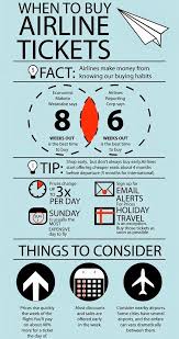 Tips On The Best Times To Buy Airline Tickets Travel Vacation Money Saving Vacations Travelling Good To Know Buy Airline Tickets Airline Tickets Vacation Trips