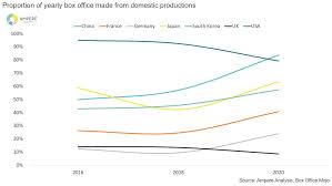 If your review contains spoilers, please check the spoiler box. Ampere China Asian Market Projected To Lead Theatrical Comeback In 2021 Media Play News