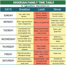 Guaranteed Nigerian Food Time Table For A Week Oasdom