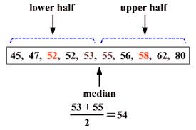 What is the interquartile range? Interquartile Range Math Wiki Fandom
