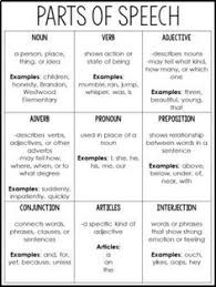 The simplest definition of a noun is a thing and nouns are the basic building blocks of sentences. Azu Axlifarick Profile Pinterest