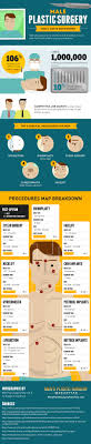 Male Plastic Surgery Infographic Plastic Surgery Facts Surgery Facts Male Plastic Surgery