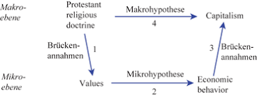 Nun darf man aus colemansche badewanne genannt wird. Das Aggregationsproblem Bei Mikro Makro Erklarungen Springerlink
