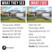 Business Mindset Motivation On Instagram Chitabnb Has Built A 2 4 Million Short Term Rental Business In In 2021 House Prices Short Term Rental Rental Property