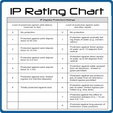 ip rating chart pdf related keywords suggestions ip