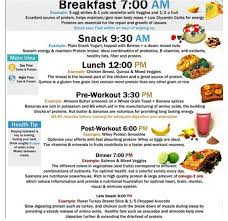 An Example Of A Healthy Daily Meal Plan Eating Schedule