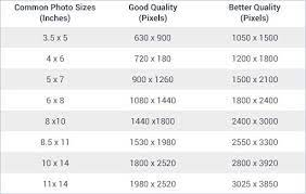 Convert your shapes from pixels to inches, rem, cm, and ft. 2 X 3 Feet Convert To Pixels Novocom Top