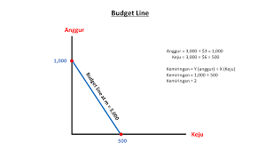 Dapatkan pelajaran, soal & rumus persamaan garis singgung lingkaran diketahui gradien lengkap. Solved Seorang Konsumen Pendapatannya 3 Harga Anggur 3 Per Gelas Dan Satu Kg Keju Adalah 6 Buatlah Batasan Anggaran Konsumen Tersebut Berapa Course Hero