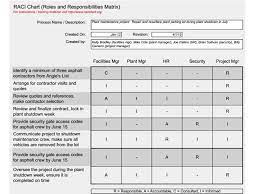 raci chart instructions and excel download project management templates good essay communication plan template